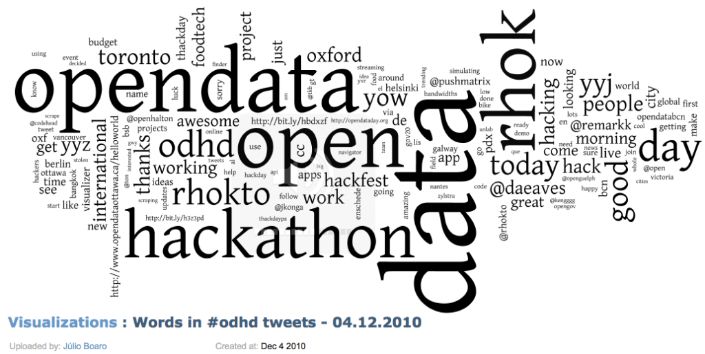 Opendata. Опен Дата. Открытые данные. Open data Day. Открытых данных (open data),.