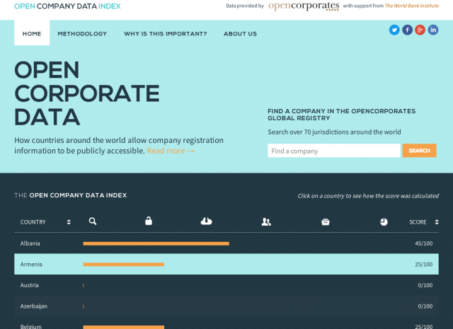 Open company data on the rise: featuring G8, World Bank ...