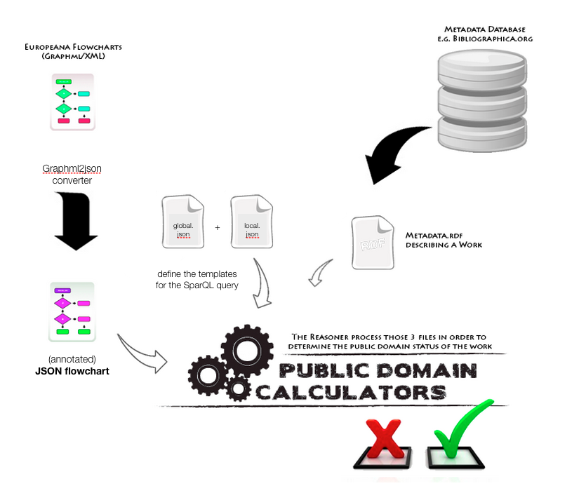 Copyright Week: Public Domain Calculators \u2013 Open Knowledge Foundation blog