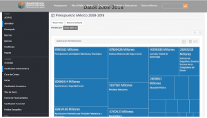 OpenSpending integrated in the Mexican Transparency Portal. Get in touch with us to learn more about this process.