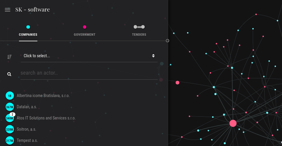 Elvis maps your tenders – Open Knowledge Foundation blog