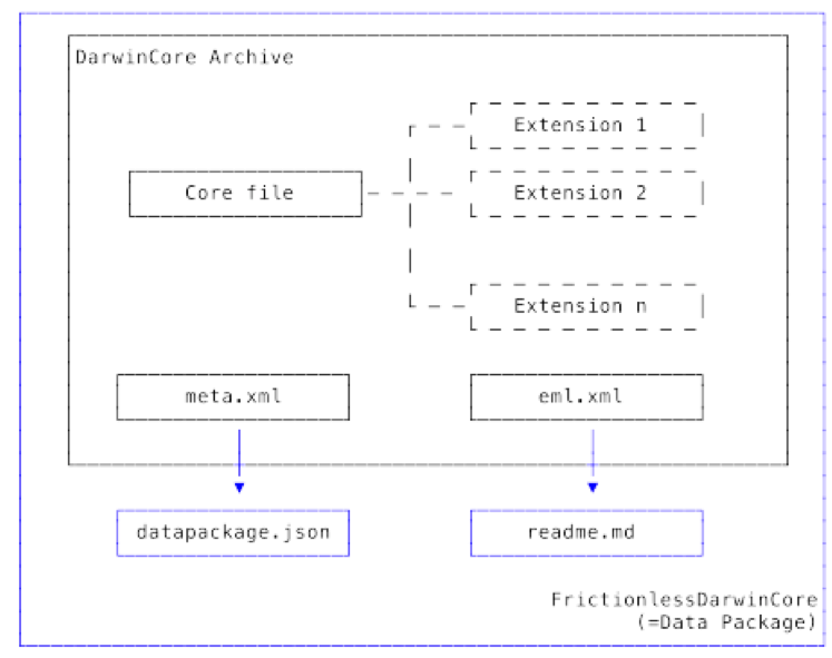 project architecture