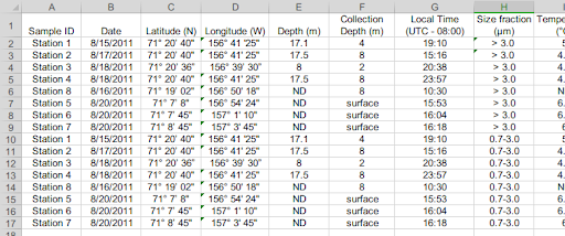 Arctic dataset