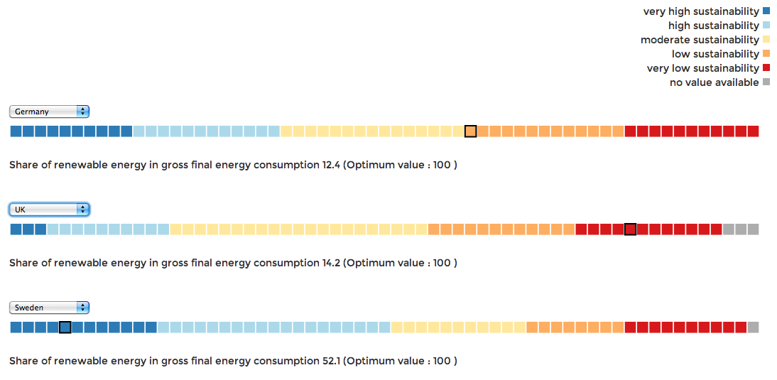 Building 2030-watch.de: measuring progress towards the sustainable ...